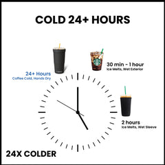 To-Go Buddy | Miami Hurricanes | Gameday